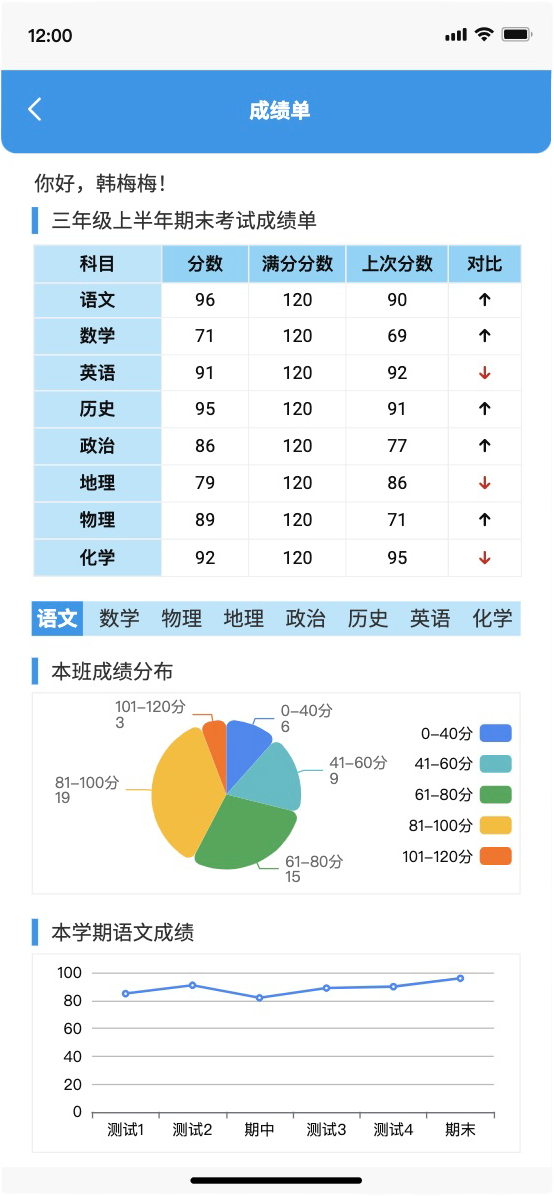 小程序案例：成绩查询小程序